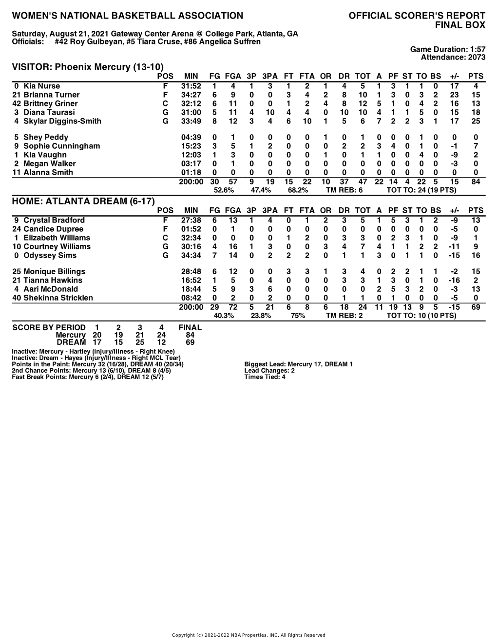 Box Score Mercury