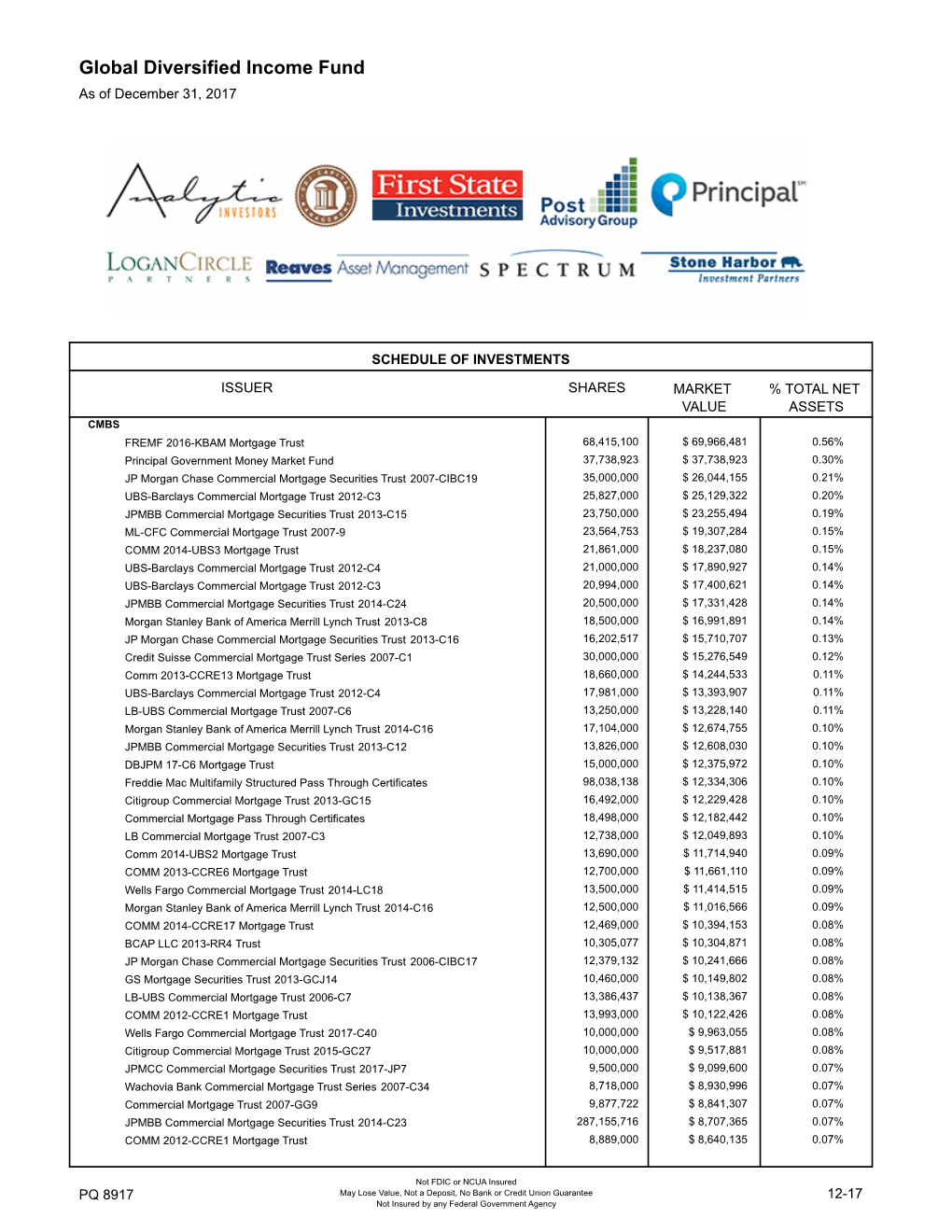 Global Diversified Income Fund As of December 31, 2017