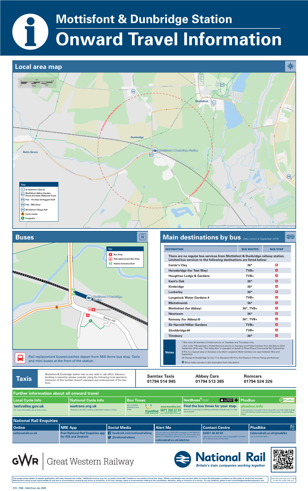 Mottisfont & Dunbridge Station