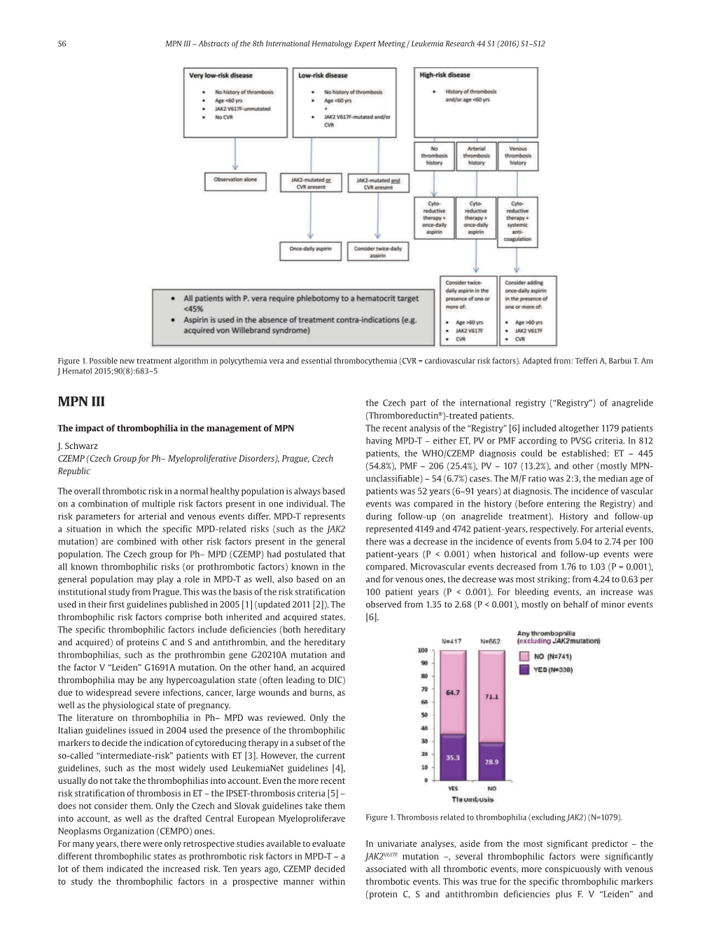 The Impact of Thrombophilia in the Management Of