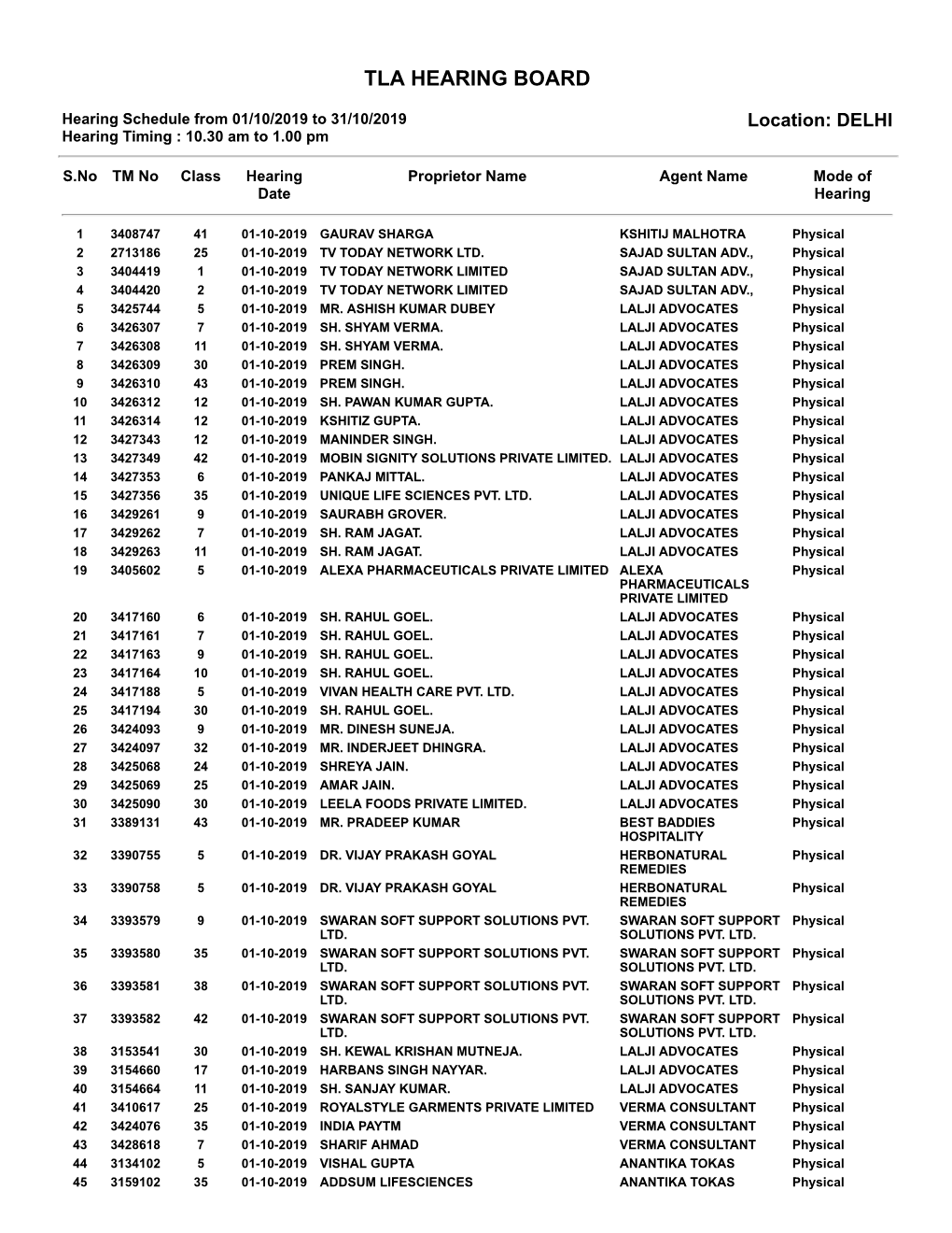 Tla Hearing Board