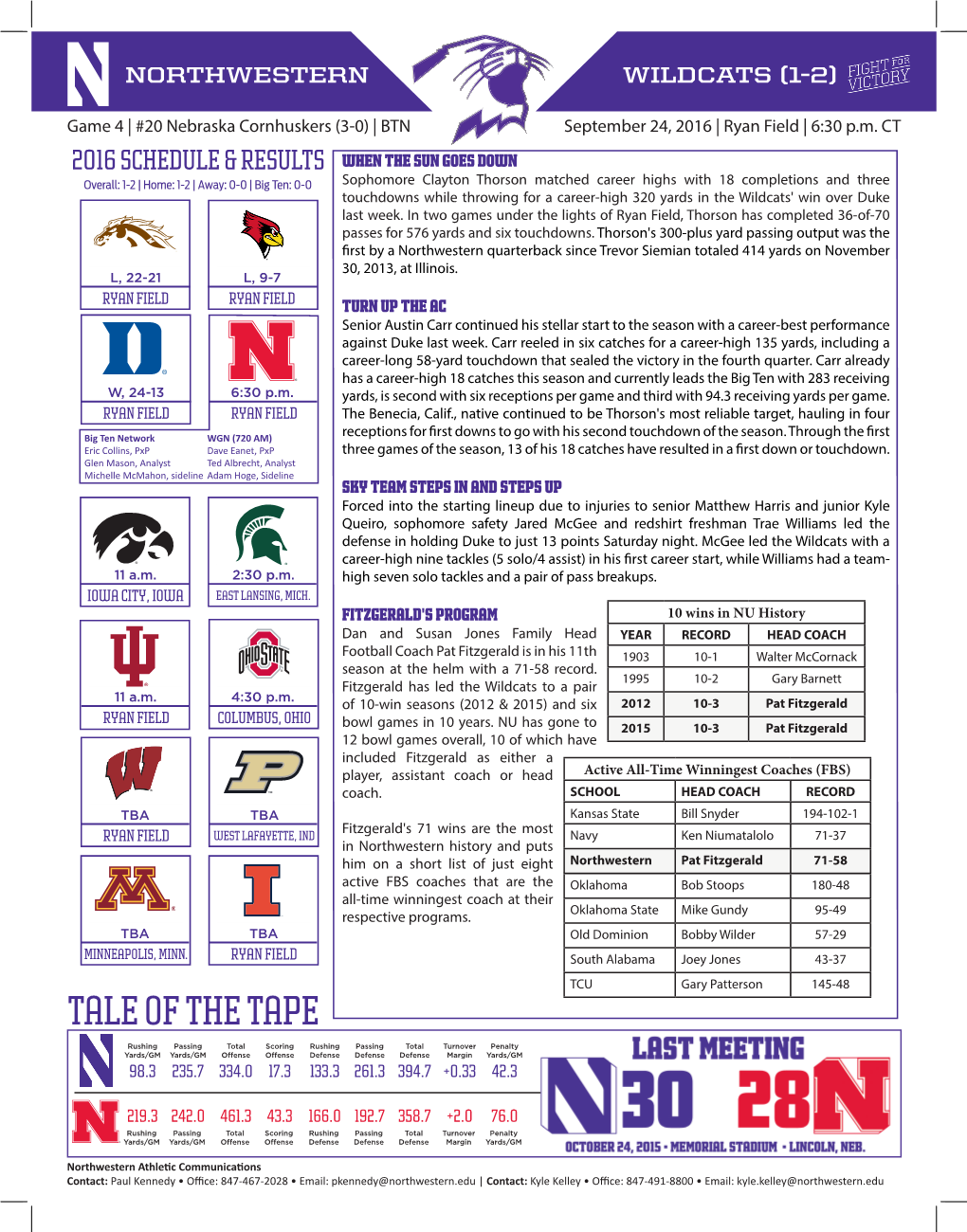 Tale of the Tape