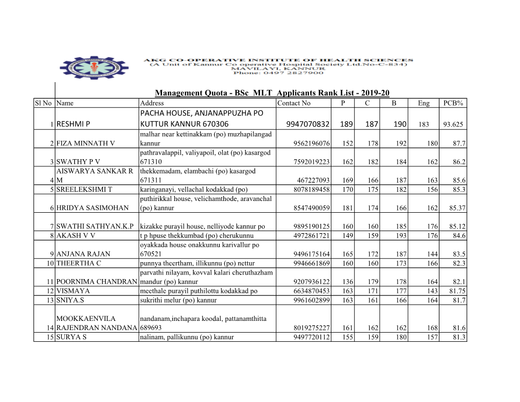 1 RESHMI P PACHA HOUSE, ANJANAPPUZHA PO KUTTUR KANNUR 670306 9947070832 189 187 190 Management Quota