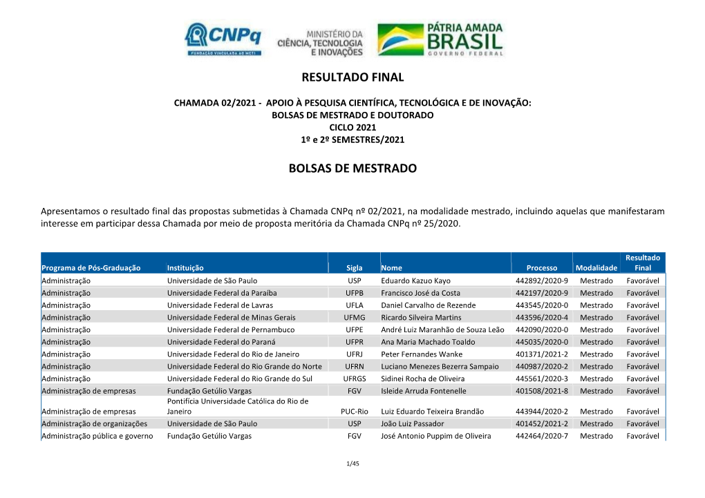 Resultado Final Bolsas De Mestrado