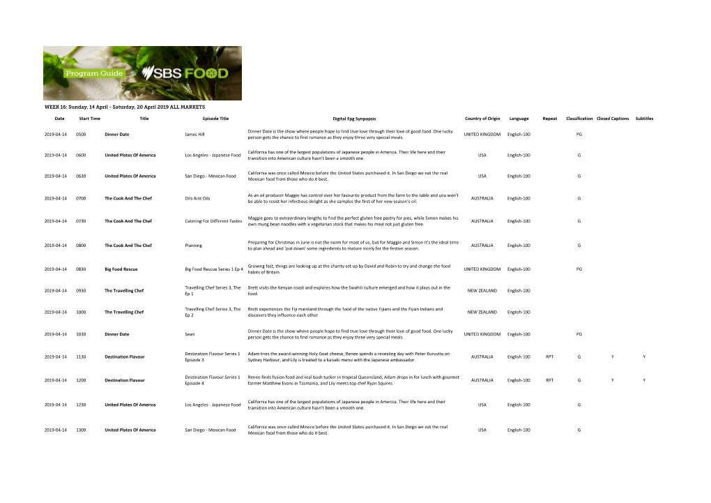 WEEK 16: Sunday, 14 April - Saturday, 20 April 2019 ALL MARKETS