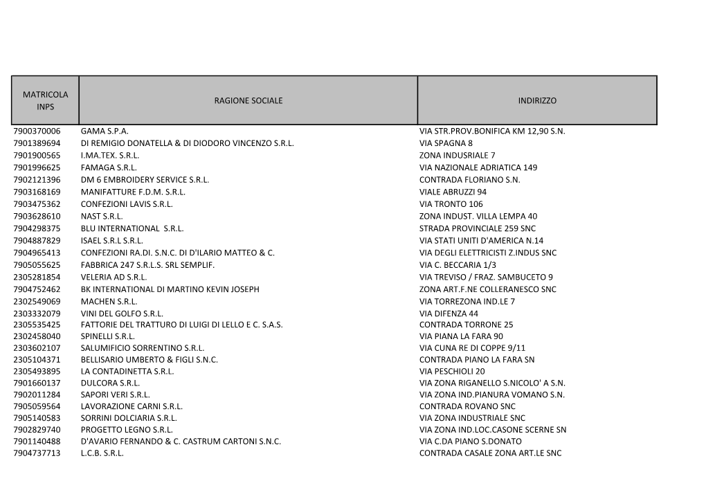 Matricola Inps Ragione Sociale Indirizzo