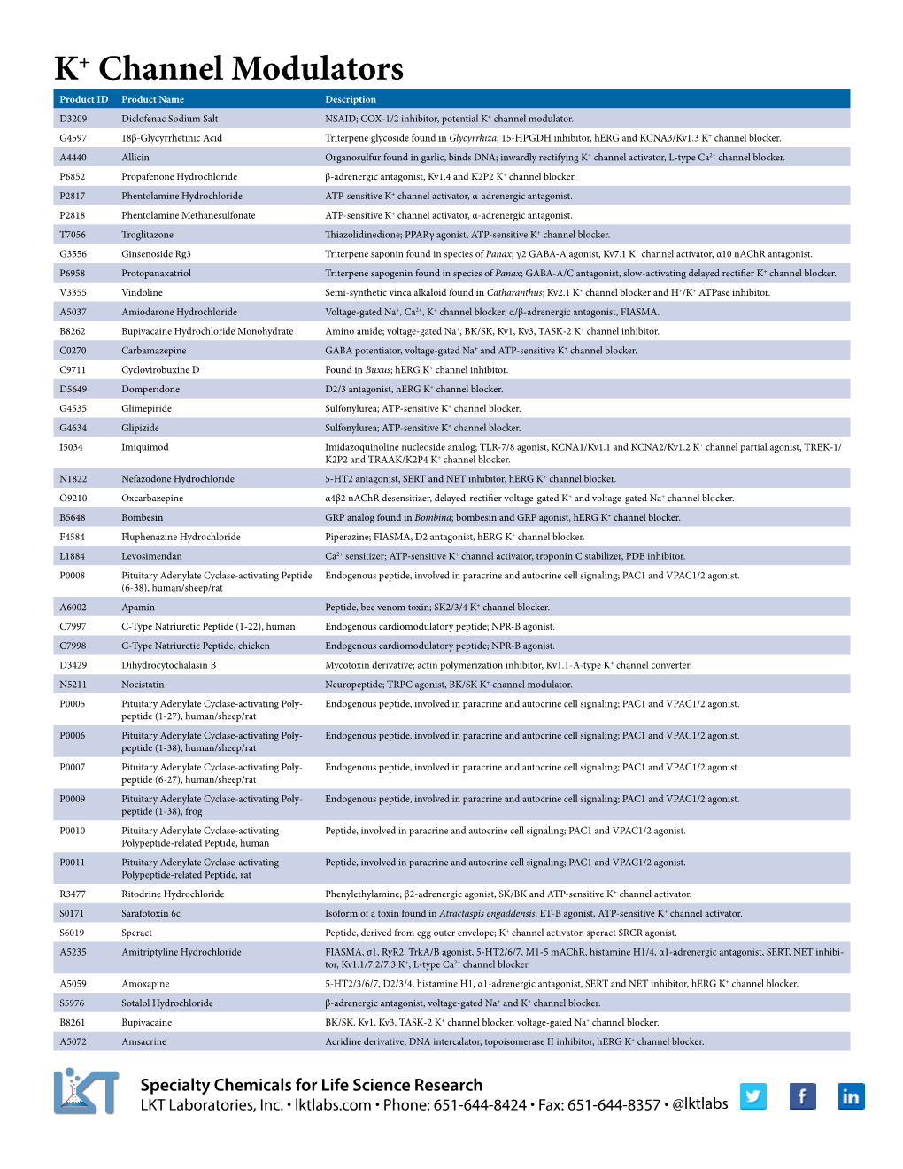 K+ Channel Modulators Product ID Product Name Description D3209 Diclofenac Sodium Salt NSAID; COX-1/2 Inhibitor, Potential K+ Channel Modulator
