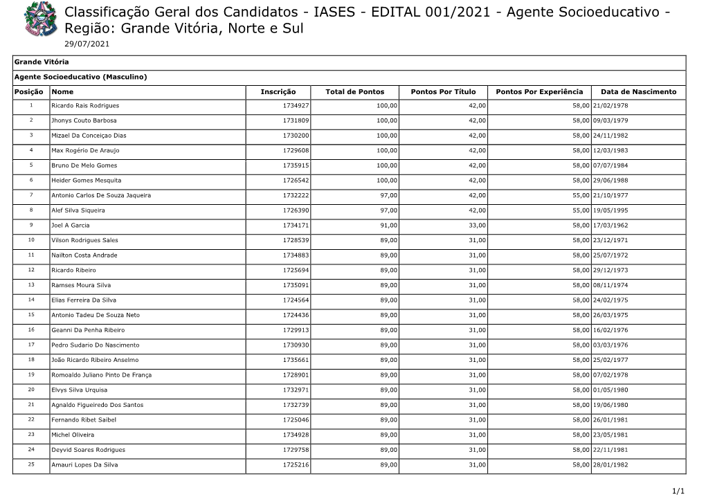 IASES - EDITAL 001/2021 - Agente Socioeducativo - Região: Grande Vitória, Norte E Sul