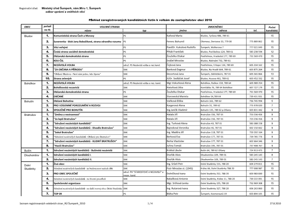 Seznam Registrovaných Volebních Stran RÚ −Umperk 2010