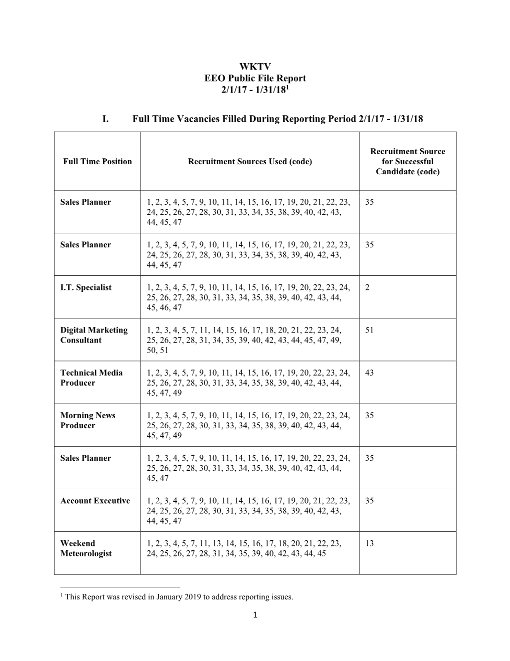 WKTV EEO Public File Report 2/1/17 - 1/31/181