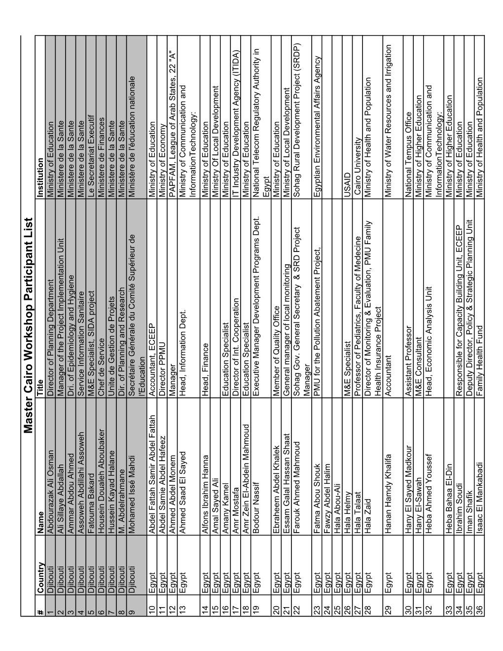 Cairo Workshop Participants