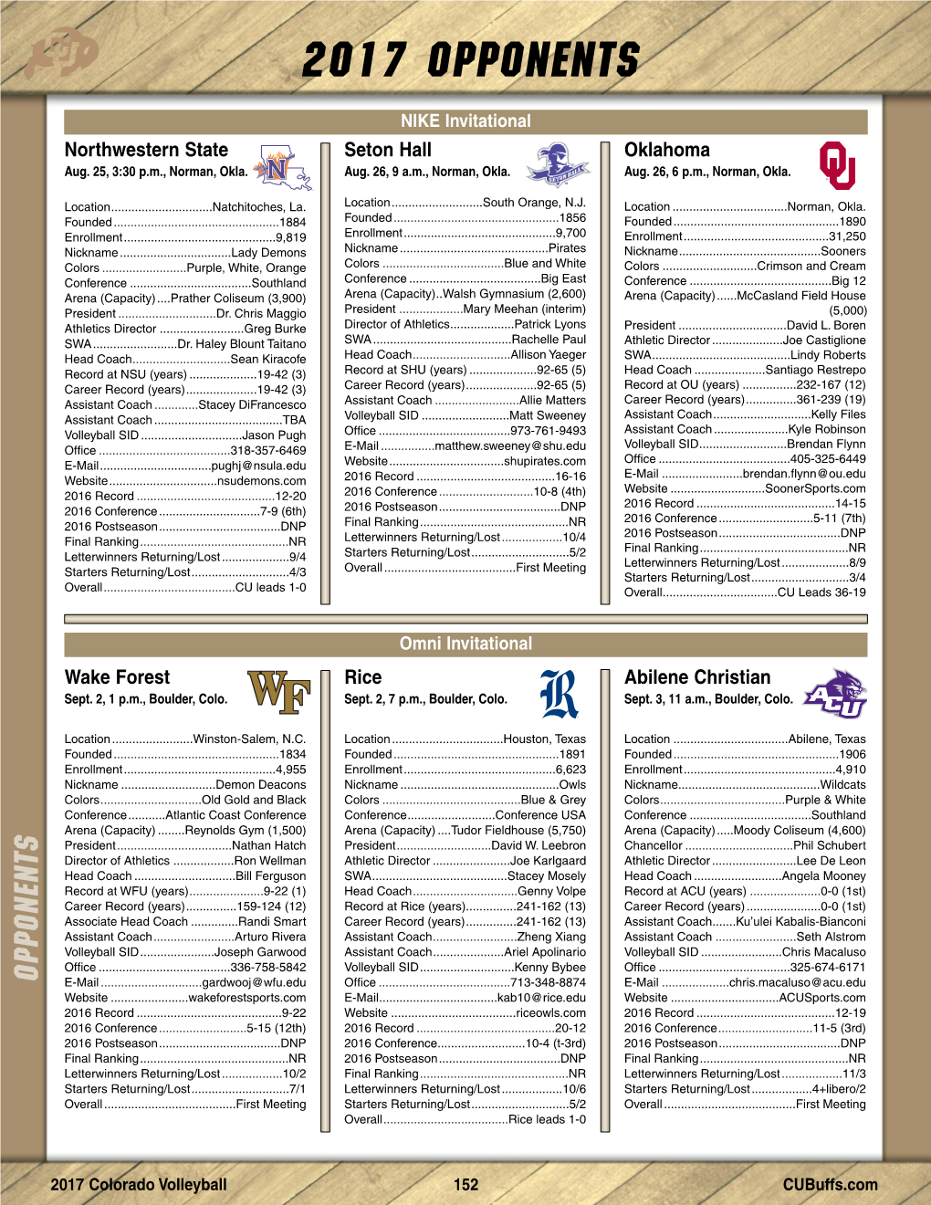 2017 Opponents