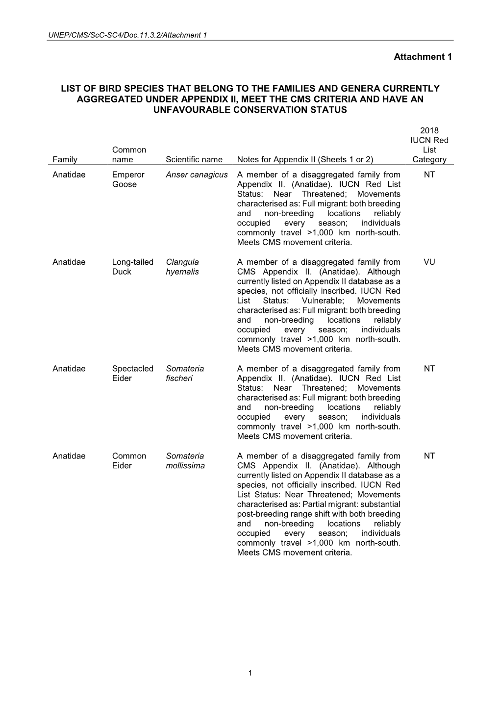 Attachment 1 LIST of BIRD SPECIES THAT BELONG to the FAMILIES