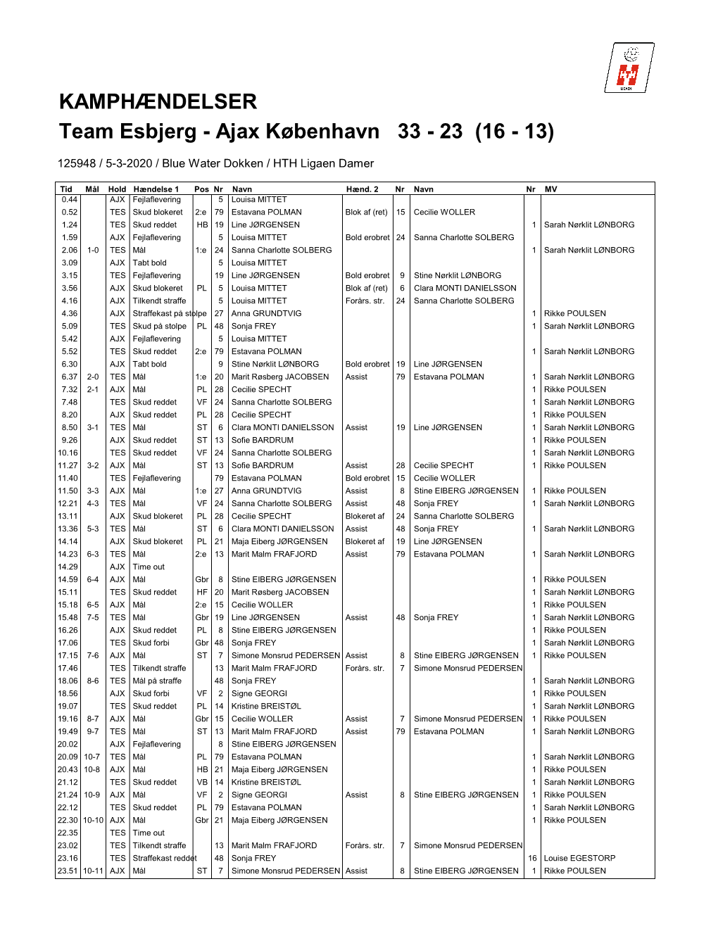 KAMPHÆNDELSER Team Esbjerg - Ajax København 33 - 23 (16 - 13)