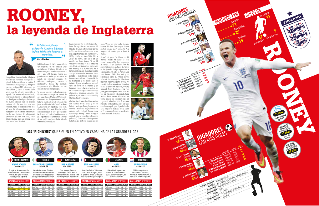 La Leyenda De Inglaterra 2º Wayne Rooney119 Perdidos 37 Pie Izquierdo 1996-09 19 Rooney Siempre Fue Un Talento Incontro- Enero