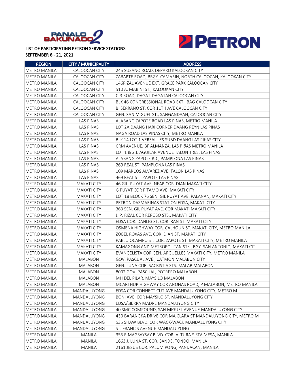 List of Participating Petron Service Stations September 6