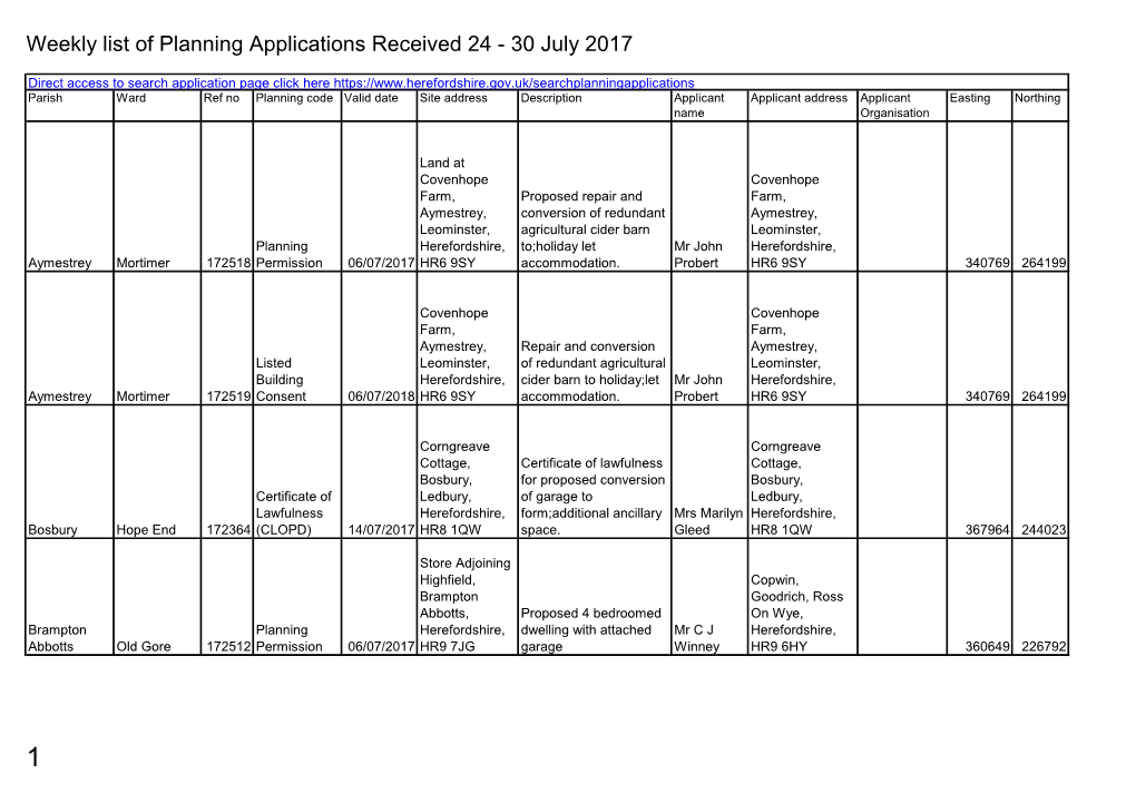 Weekly List of Planning Applications Received 24 - 30 July 2017