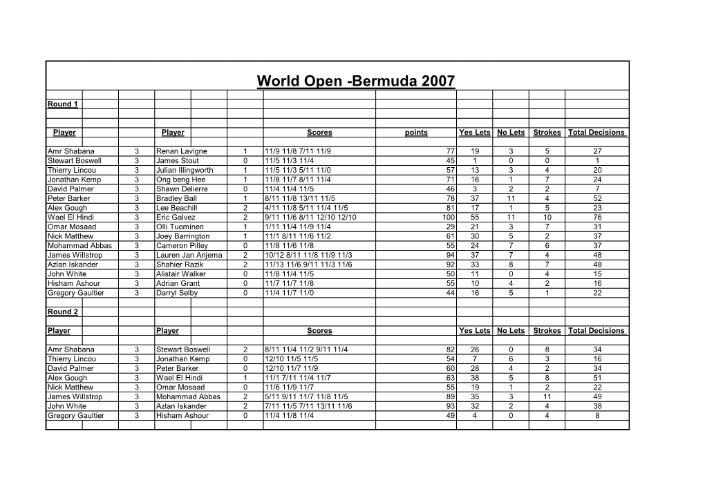 Stats Bermuda World Open 2007