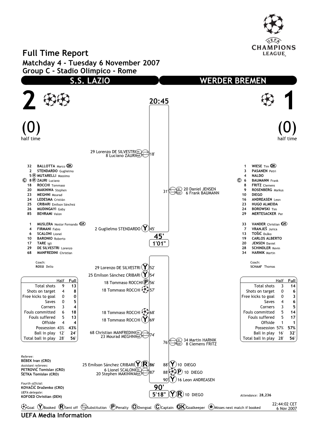 Full Time Report S.S. LAZIO WERDER BREMEN