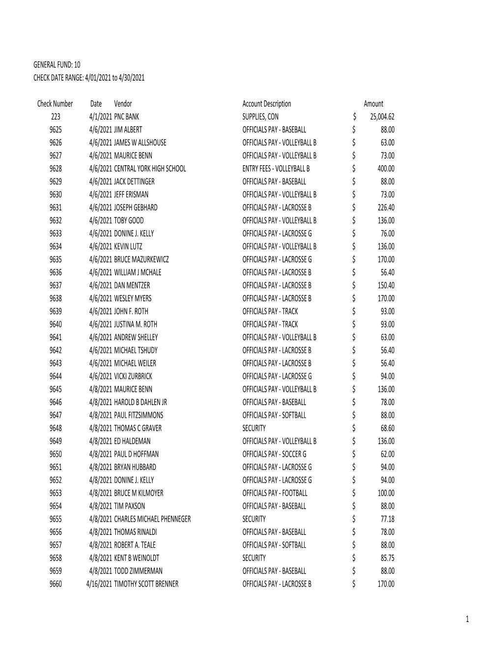 10 Bill List 2021 04.Xlsx