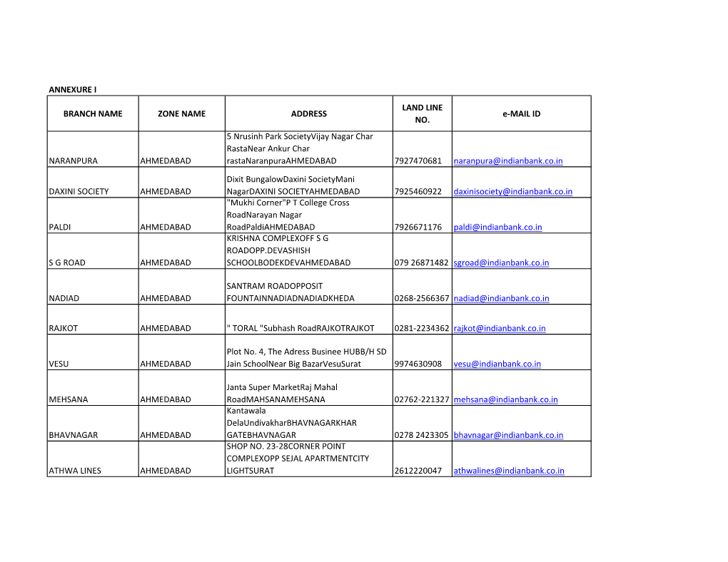 ANNEXURE I BRANCH NAME ZONE NAME ADDRESS LAND LINE NO. E-MAIL ID NARANPURA AHMEDABAD 5 Nrusinh Park Societyvijay Nagar Char Rast