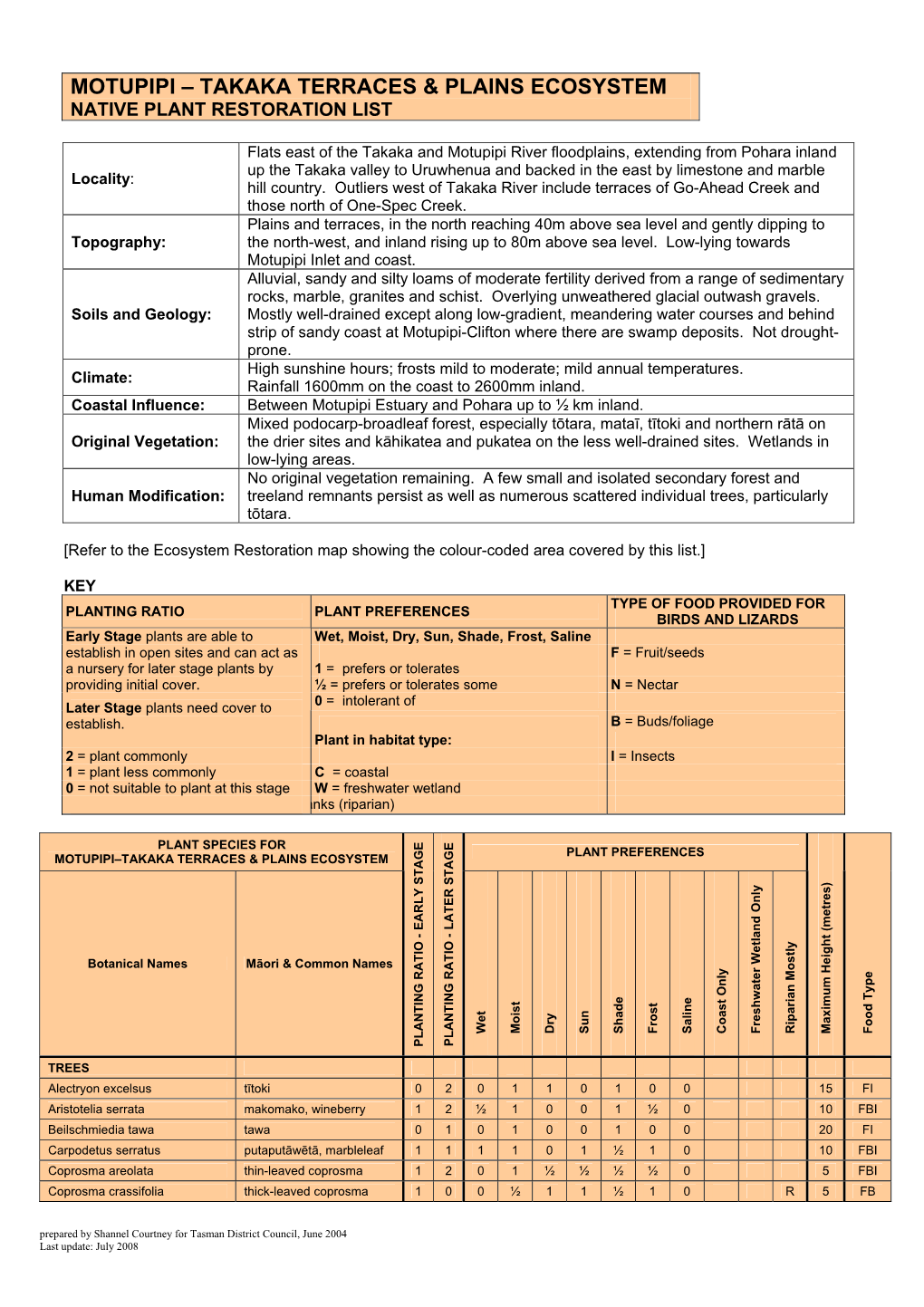 Motupipi-Takaka Terraces and Plains Ecosystem Plant Lists