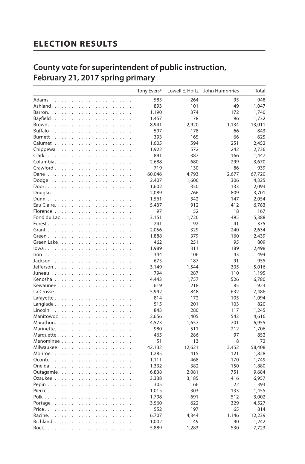 2017-2018 Wisconsin Blue Book: Election Results