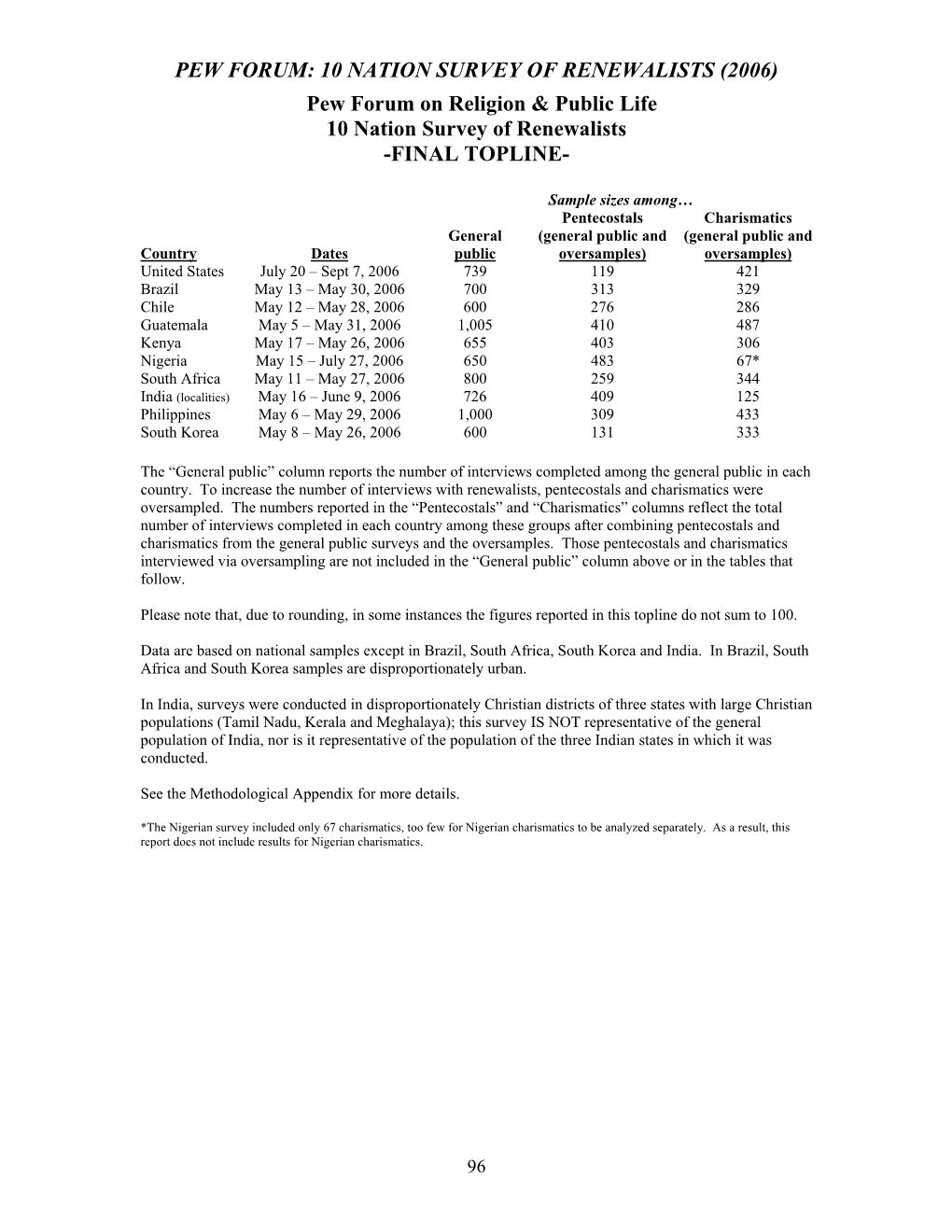 PEW FORUM: 10 NATION SURVEY of RENEWALISTS (2006) Pew Forum on Religion & Public Life 10 Nation Survey of Renewalists -FINAL TOPLINE