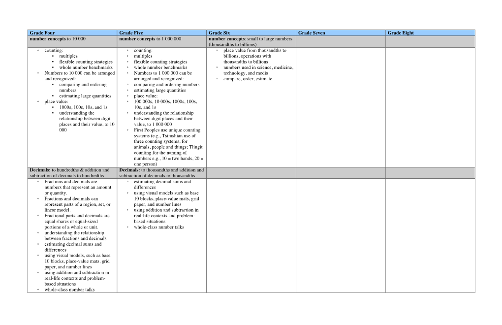 Intermediate Math Scope & Sequence.Pdf