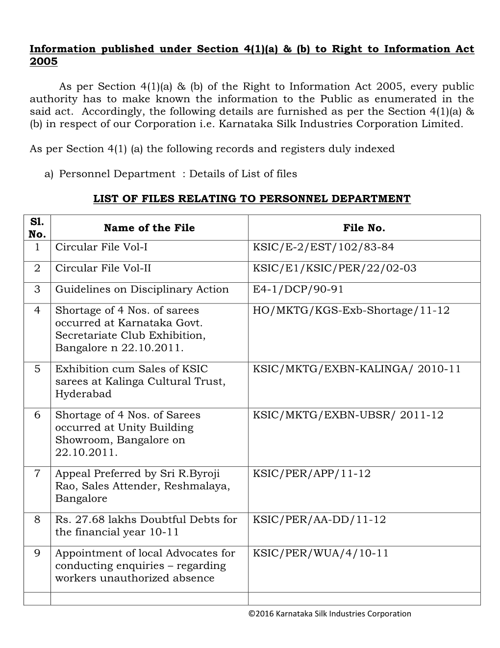 Information Published Under Section 4(1)(A) & (B) to Right to Information Act 2005