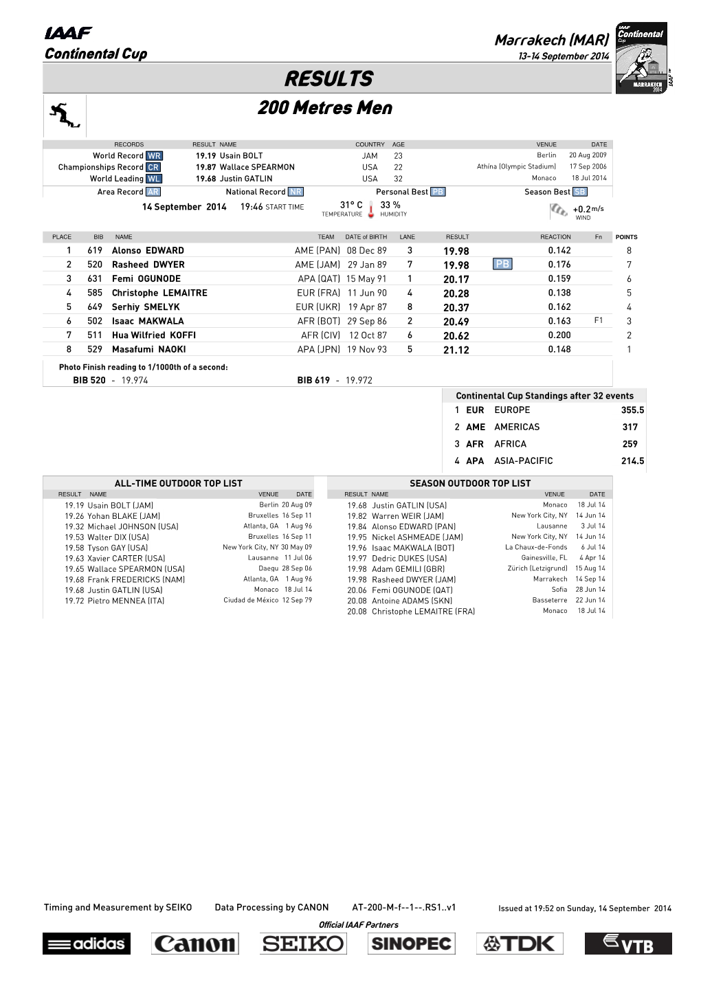 RESULTS 200 Metres Men