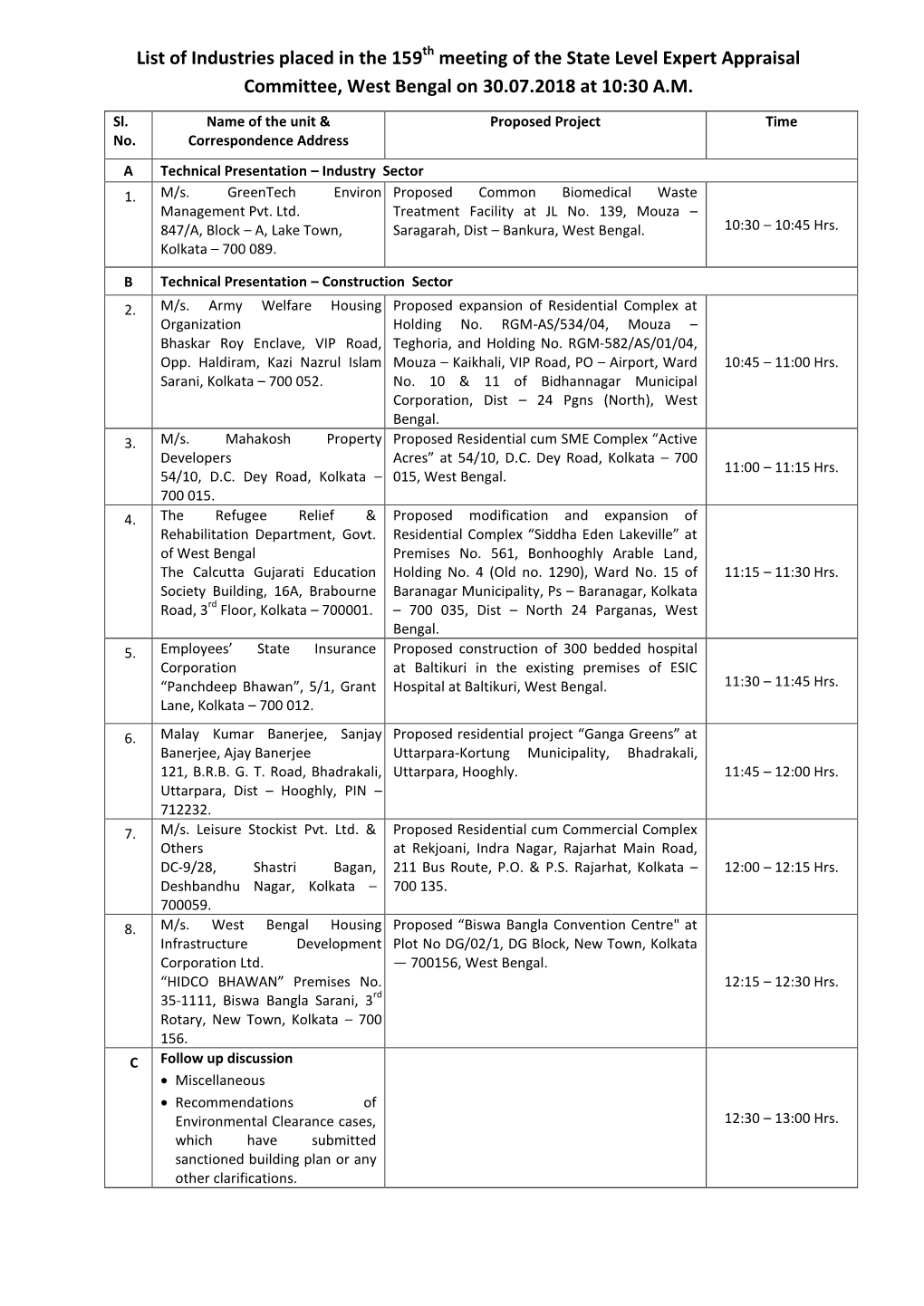 Tentative List of Industries to Be Placed in the 44Th Meeting of The