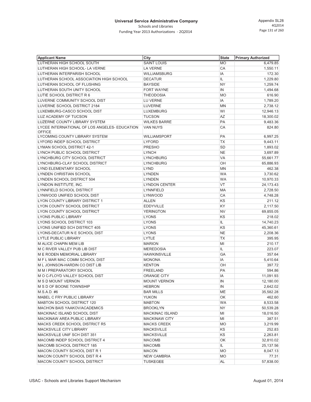 Schools and Libraries 4Q2014 Funding Year 2013 Authorizations - 2Q2014 Page 131 of 260