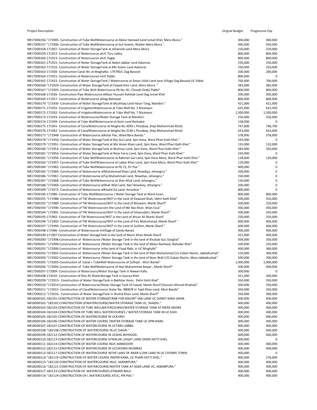 Project Description Orignal Budget Progressive Exp NR17D00156-