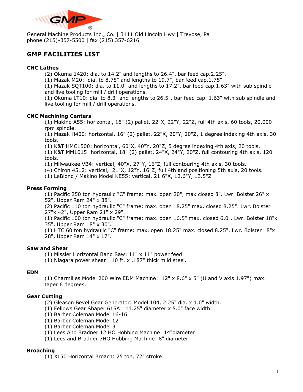 Gmp Facilities List