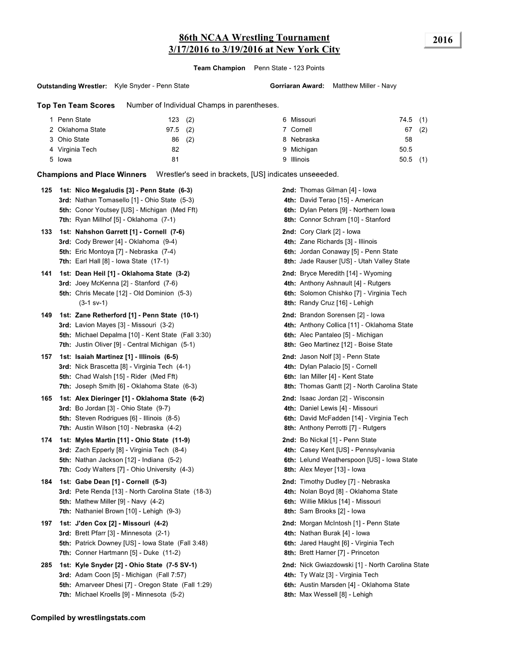 2016 NCAA Championship Brackets