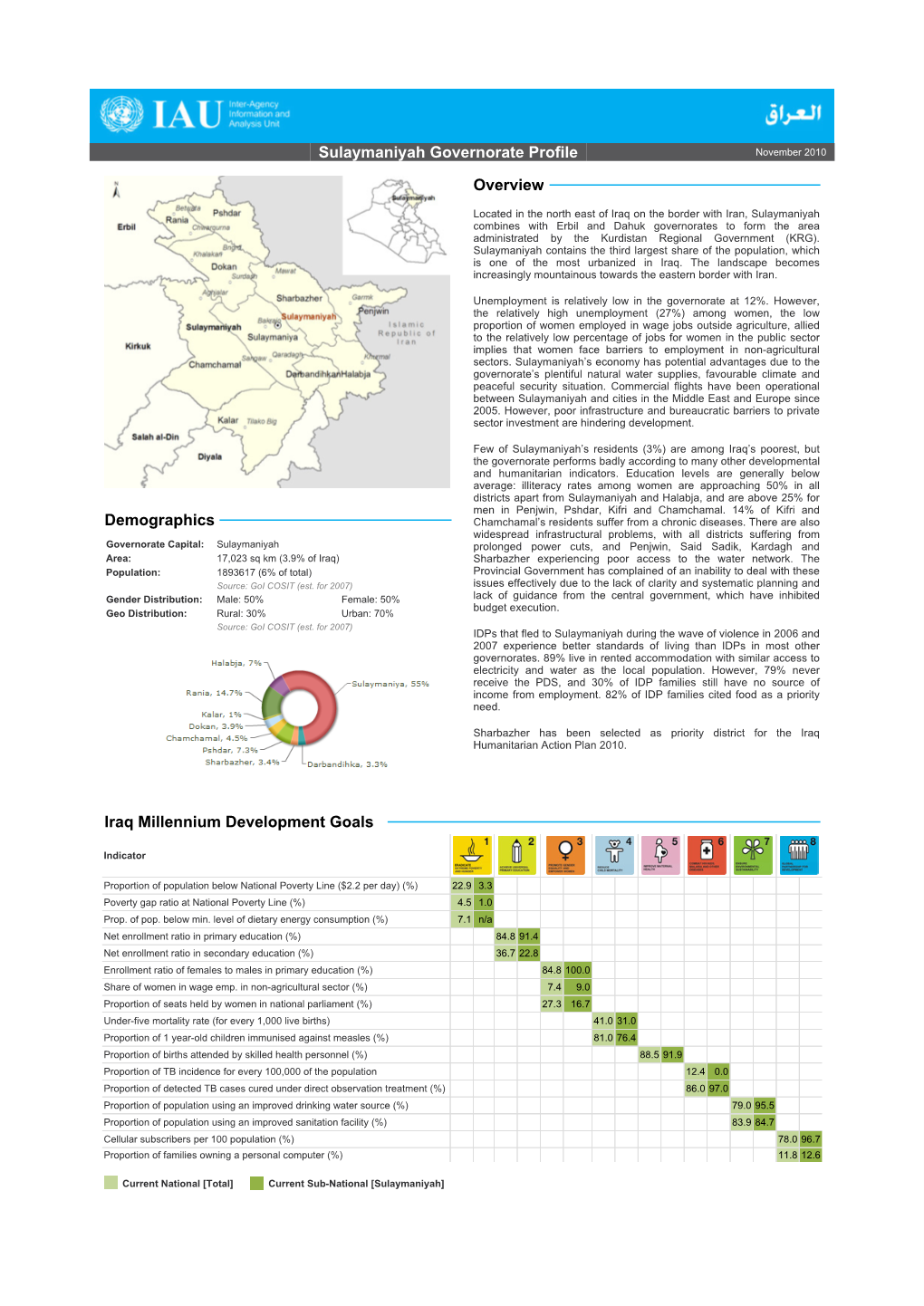 Sulaymaniyah Governorate Profile November 2010