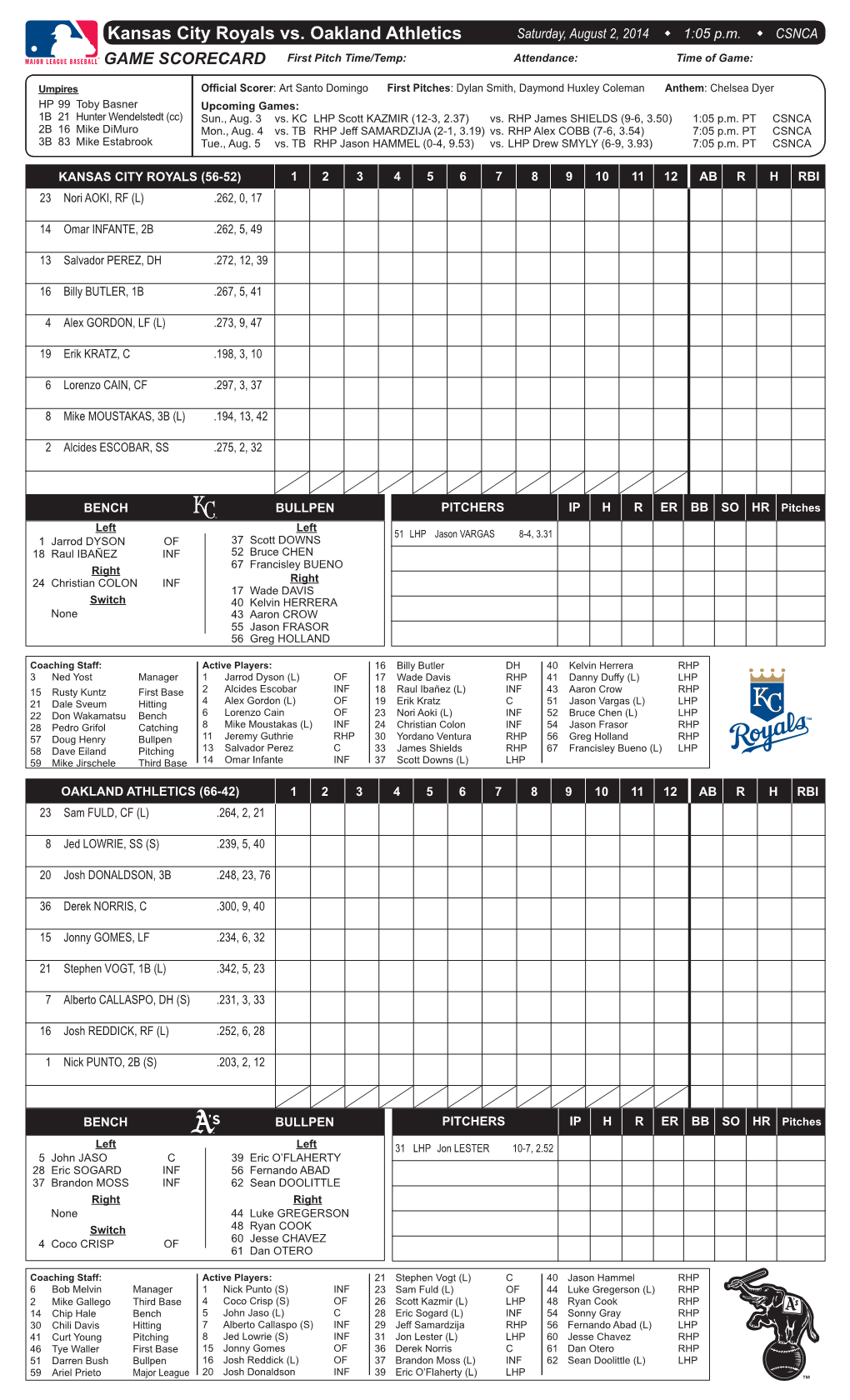 Kansas City Royals Vs. Oakland Athletics Saturday, August 2, 2014 W 1:05 P.M