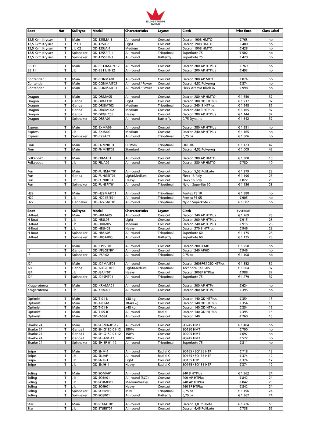 Boat Nat Sail Type Model Characteristics Layout Cloth Price Euro Class Label