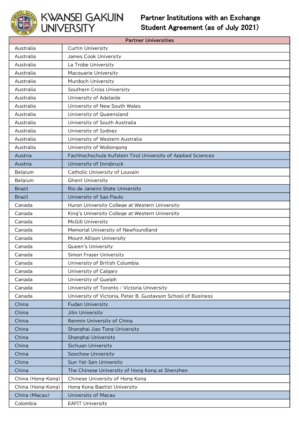 Partner Institutions with an Exchange Student Agreement (As of January