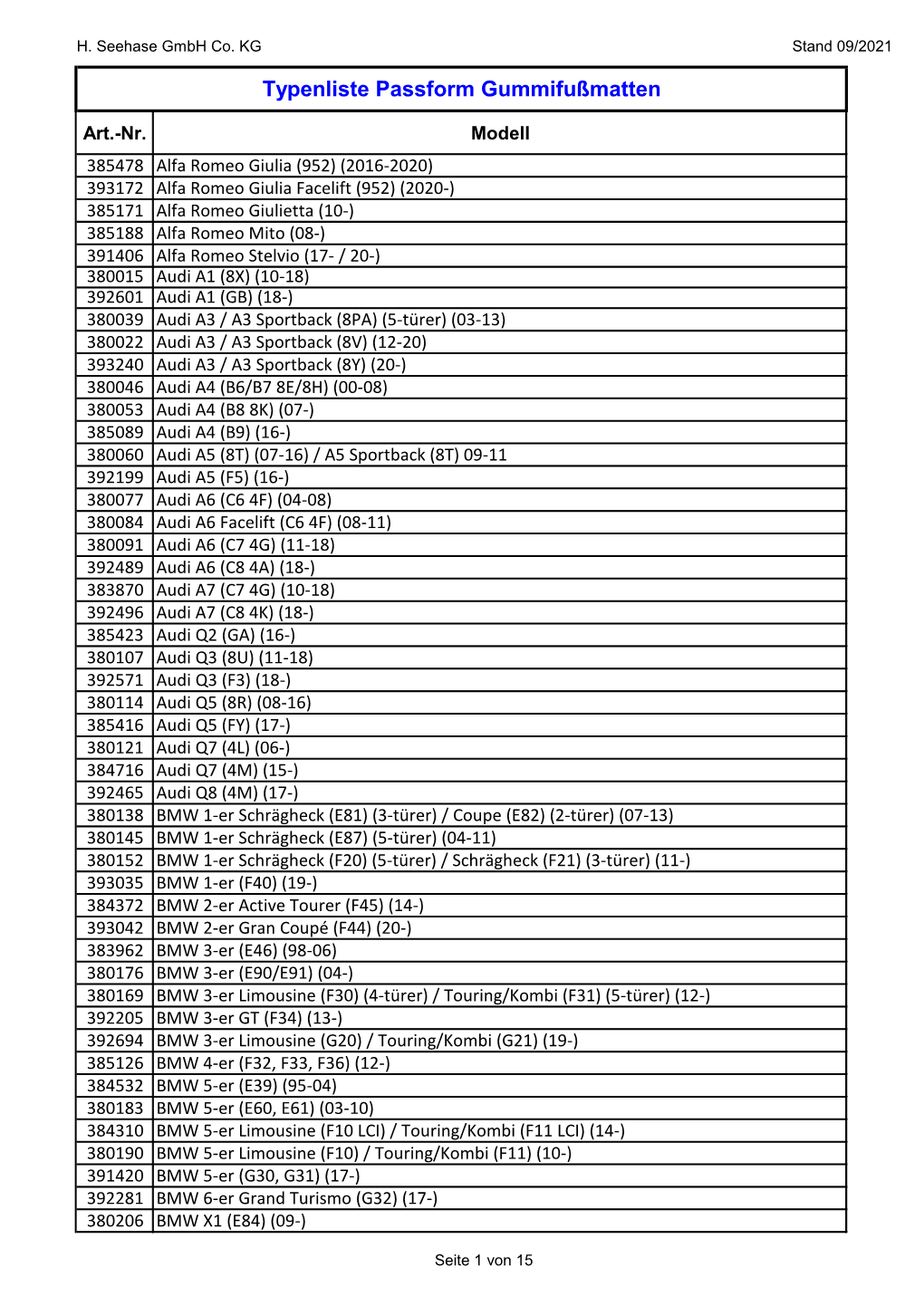 Typenliste Passform Gummifußmatten