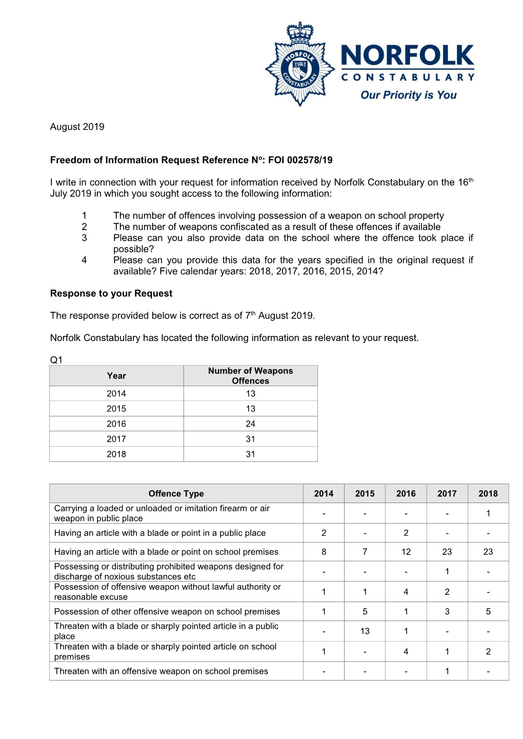 FOI 002578/19 I Write in Connection with Your Request for Information R