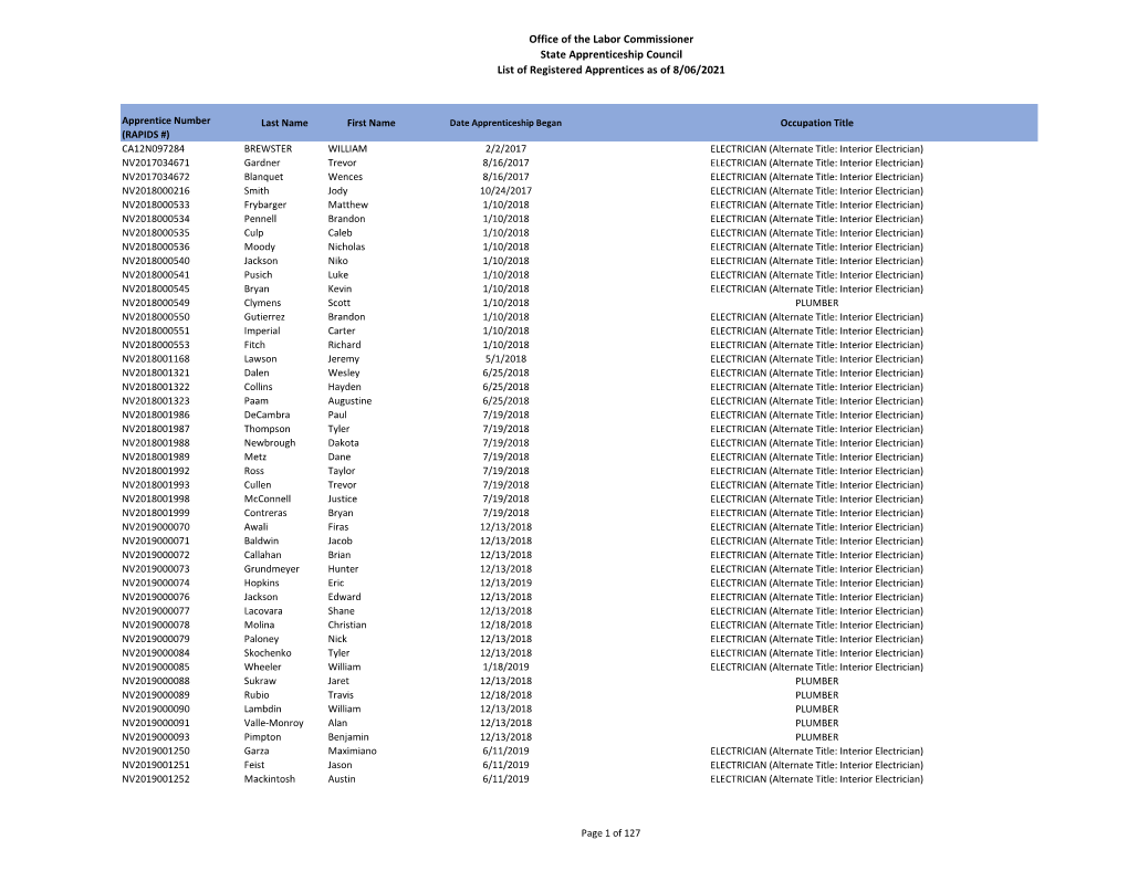 Copy of Apprentice Status Report History 8-6-2021