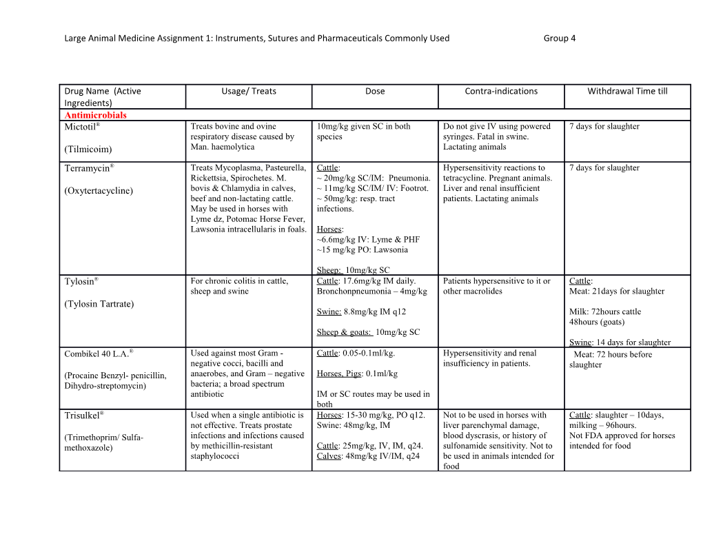 Large Animal Medicine Assignment 1: Instruments, Sutures and Pharmaceuticals Commonly Used