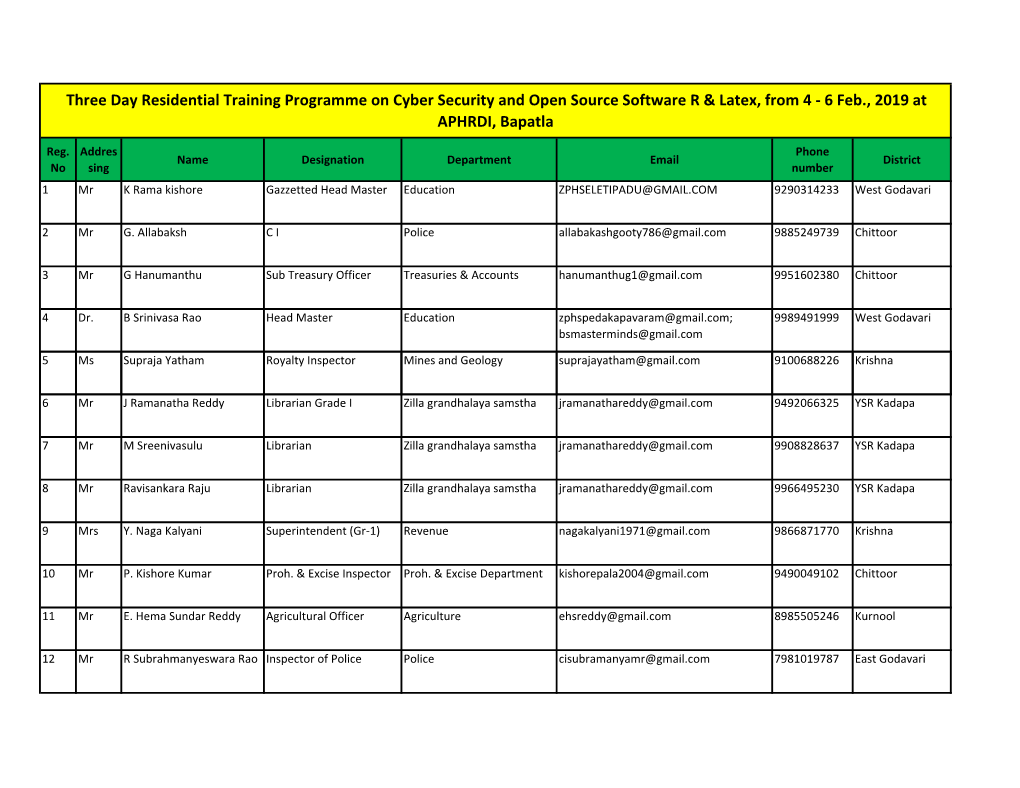 Three Day Residential Training Programme on Cyber Security and Open Source Software R & Latex, from 4 - 6 Feb., 2019 at APHRDI, Bapatla