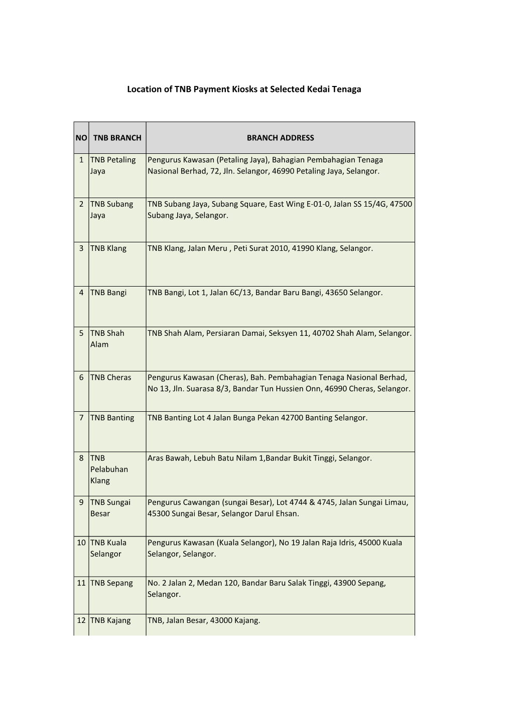 Location of TNB Payment Kiosks at Selected Kedai Tenaga