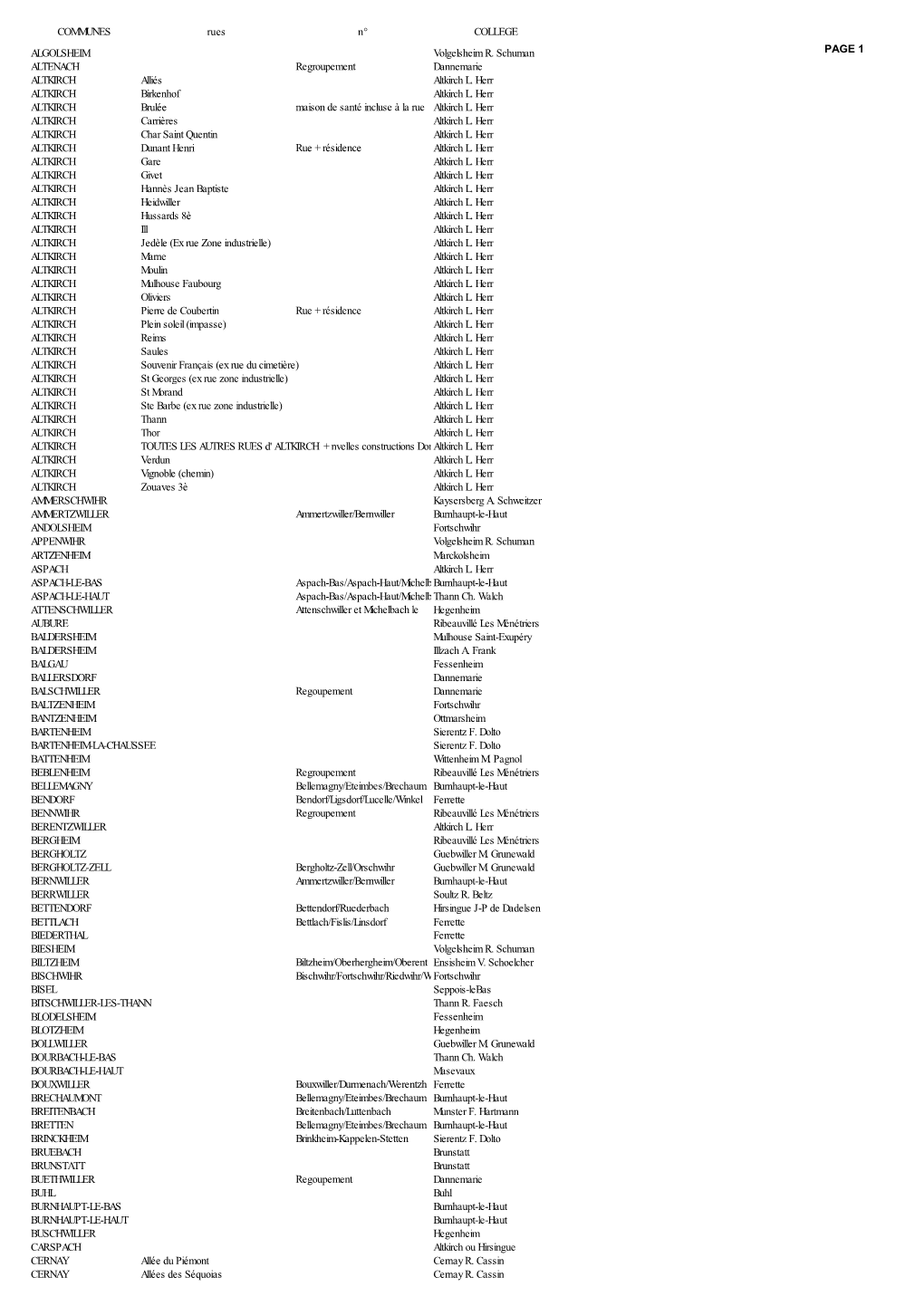 COMMUNES Rues N° COLLEGE ALGOLSHEIM Volgelsheim R