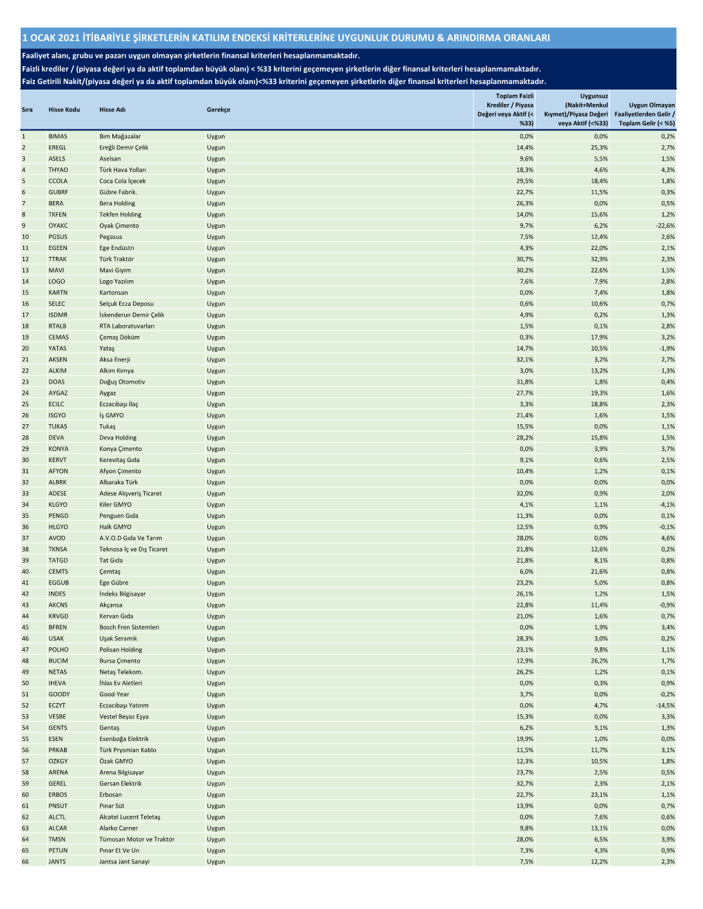 1 Ocak 2021 Itibariyle Şirketlerin Katilim Endeksi