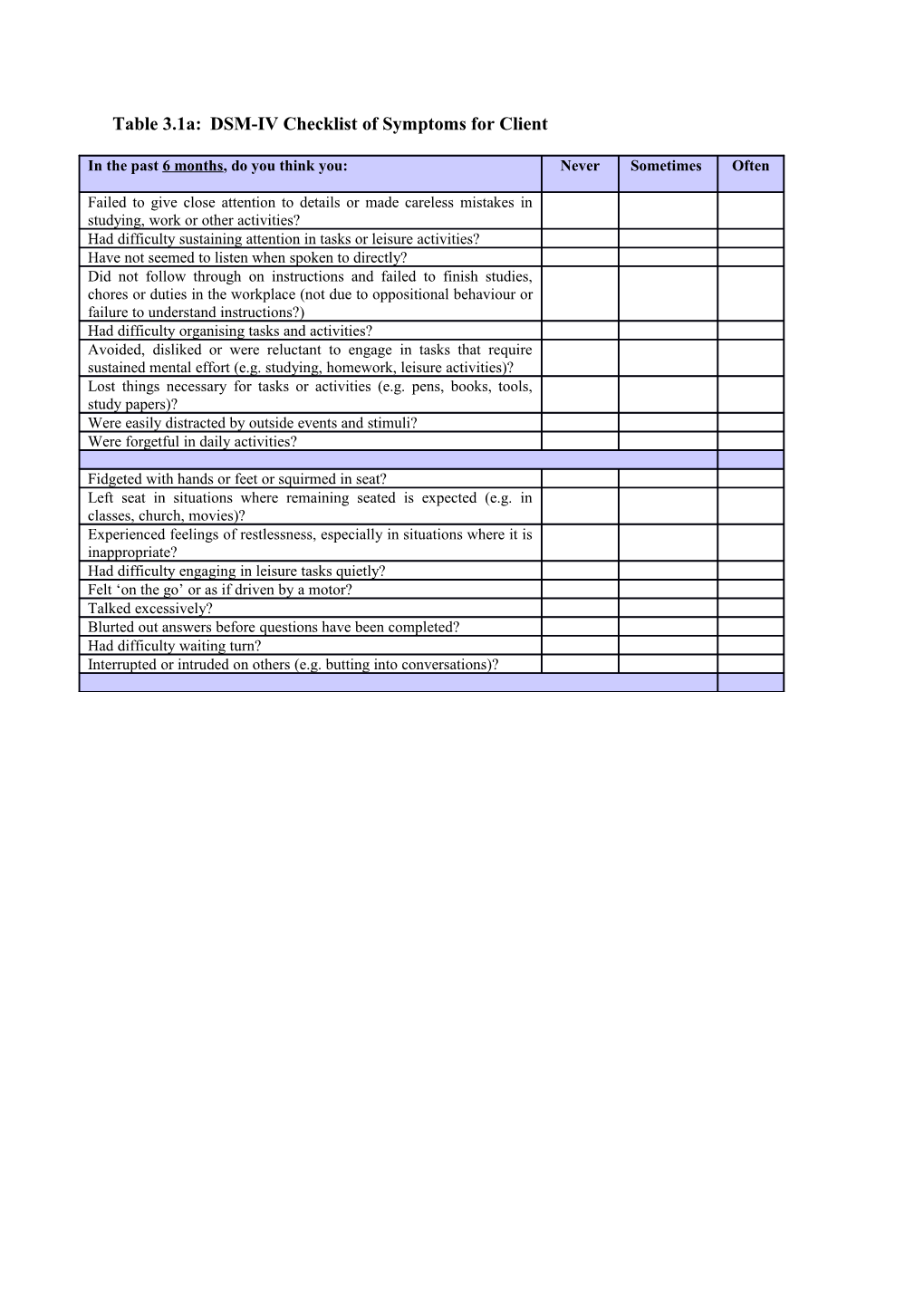 Table 3.1A: DSM-IV Checklist of Symptoms for Client