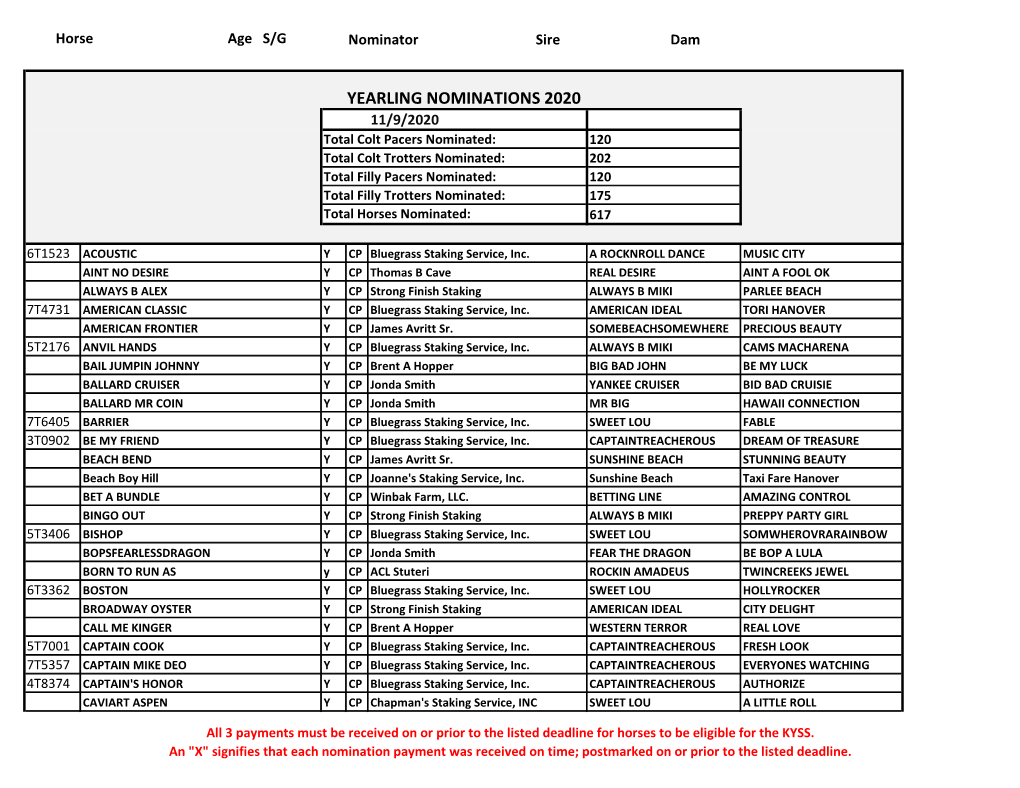 Yearling Nominations 2020